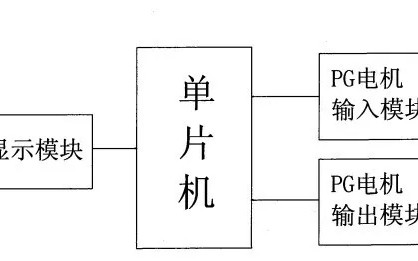 2018十大專(zhuān)利無(wú)效案之三——格力電器請(qǐng)求奧克斯涉訴 “PG電機(jī)故障自動(dòng)檢測(cè)方法” 專(zhuān)利無(wú)效宣告案